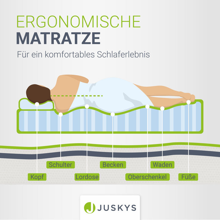 Matelas en mousse froide