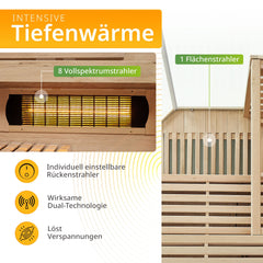 Cabine de sauna infrarouge Kiruna 150