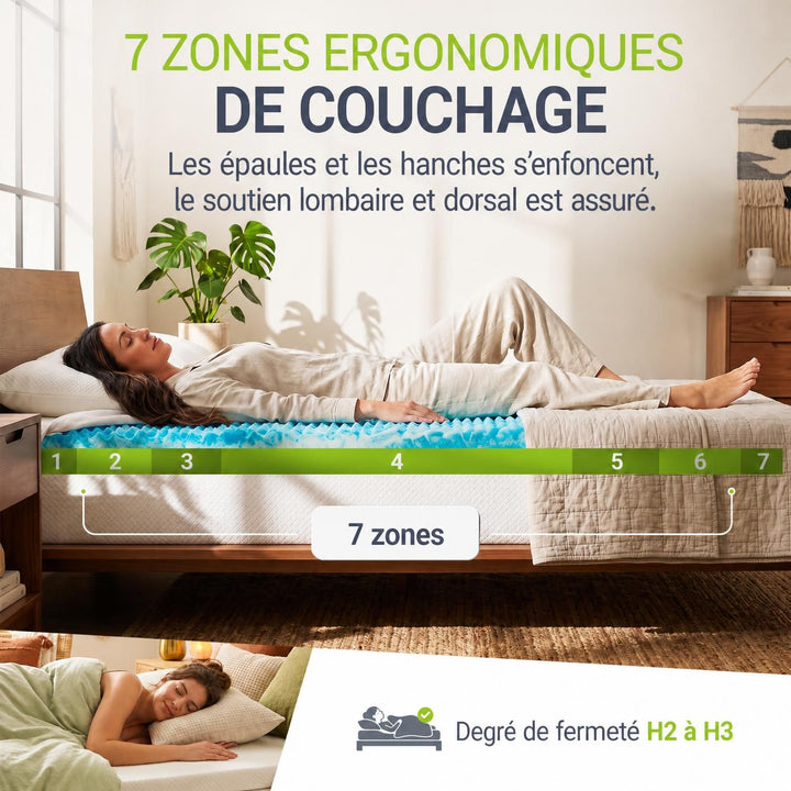 Surmatelas à mémoire de forme