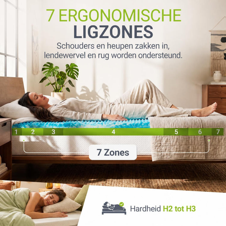 Surmatelas à mémoire de forme