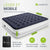 Matelas pneumatique autogonflant Sapri
