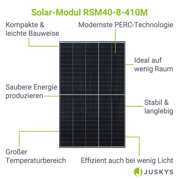 Module solaire Risen RSM40-8-410M